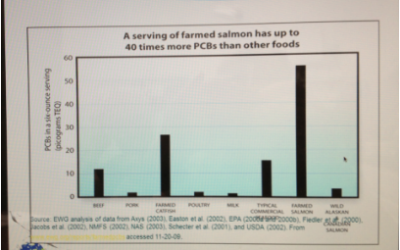 Why Is Fish Oil Associated With Prostate Cancer Risk? Look Closer At The Toxic Load
